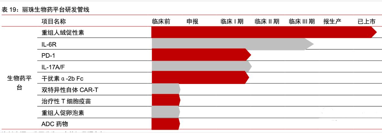 价值长期被低估的好公司，股价终于补涨了：丽珠集团