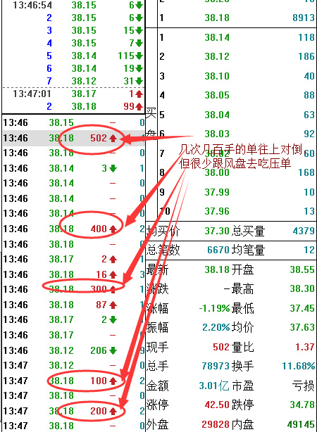 股市庄股操盘过程,庄股盘中大单对倒