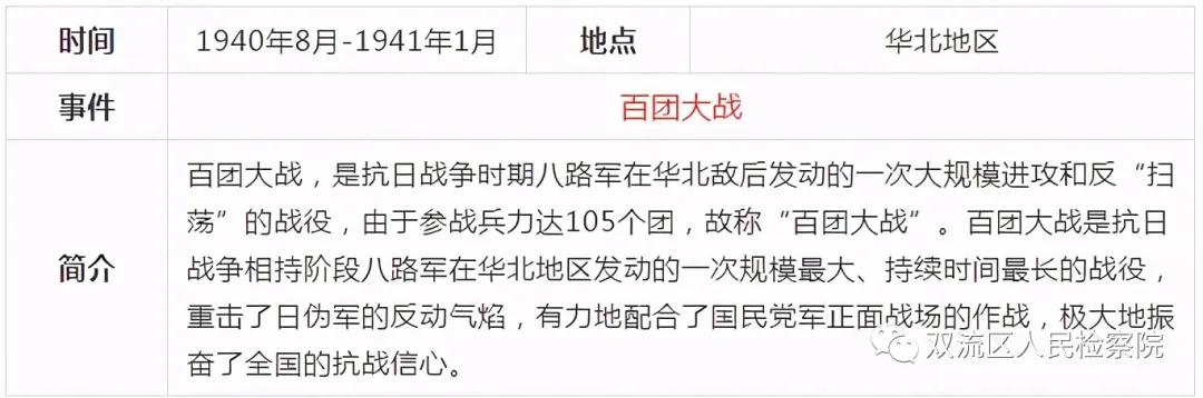 中国*产党共***党**史简表