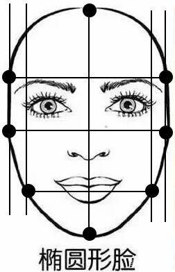 根据脸型设计发型找适合你的发型,2020年小脸型卷发发型图片
