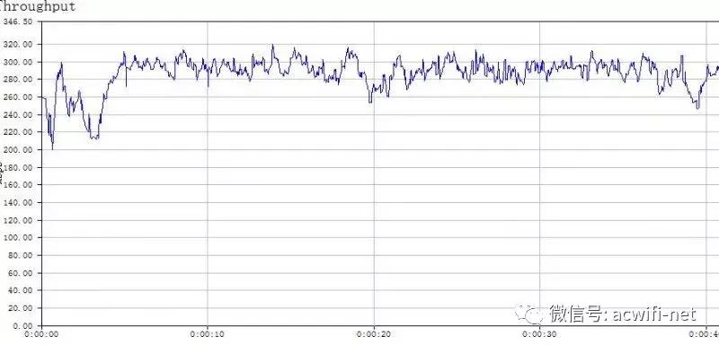 tp-linkwdr7500v2拆解,tp-linkwdr7680拆机