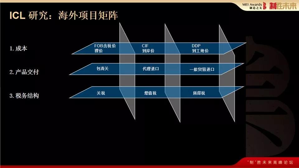 如何跟“一带一路”东南亚各国合规做生意？