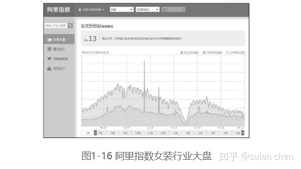 互联网运营实战手册,互联网运营技巧及话术