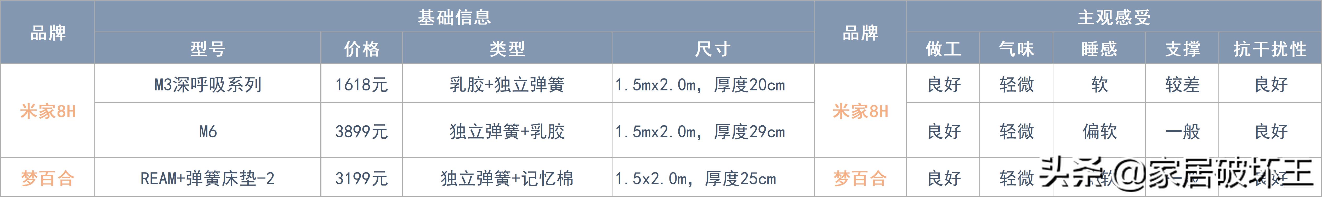 床垫拆解盘点,全拆床垫和整体床垫怎么选