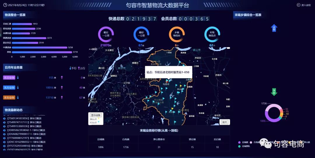 我市加快推进三级物流体系建设打通农村物流和电商进村最后一公里