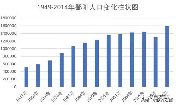 鄱阳县是不是全国第一大的县,江西鄱阳会成为直管县吗