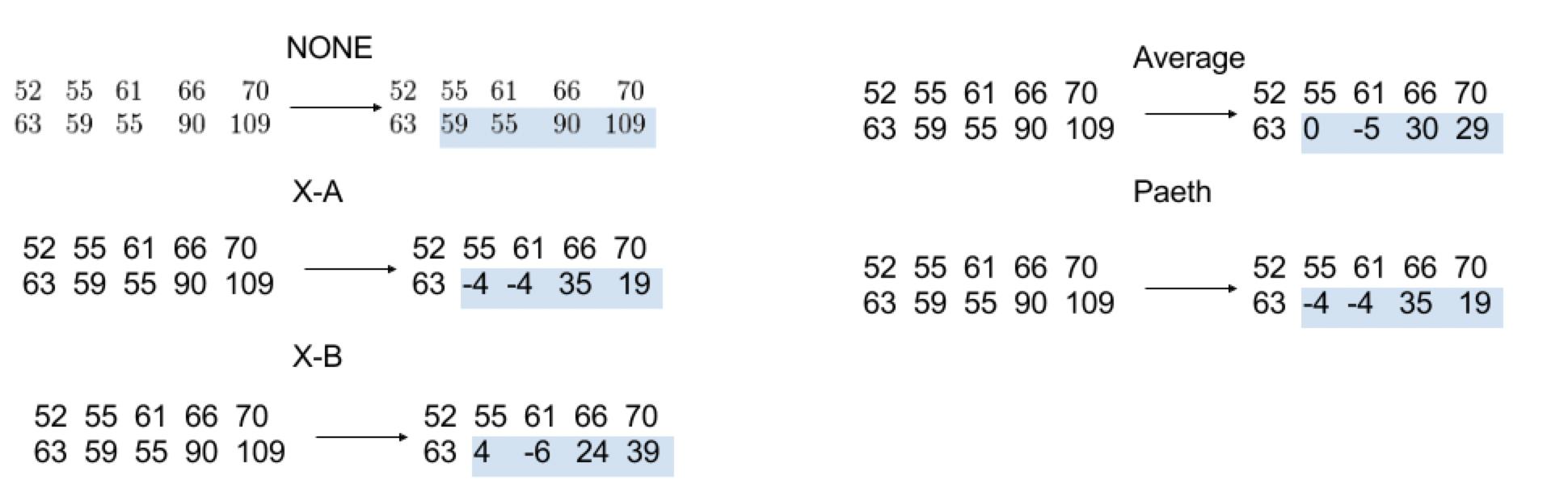 png图片压缩原理解析,png图片文件怎样压缩大