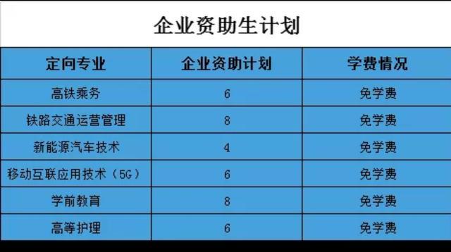 陕西工业职业技术学院招生标准,陕西正大技师学院招生办电话