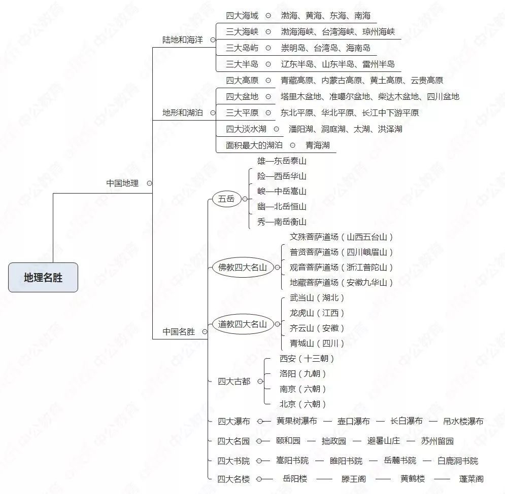 为什么这样复习的人，更容易上岸教师资格证？