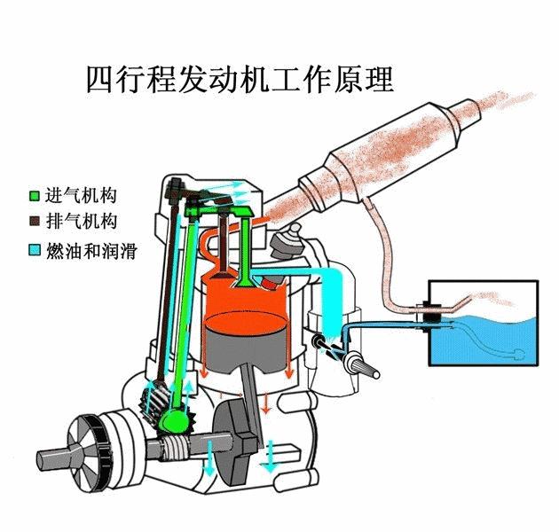 奥迪老款q7烧机油深度分析,奥迪q3烧机油