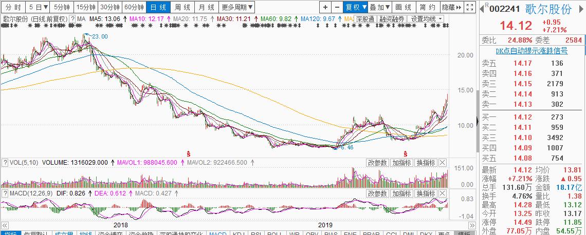 手机行业龙头老大,手机产业链板块前景
