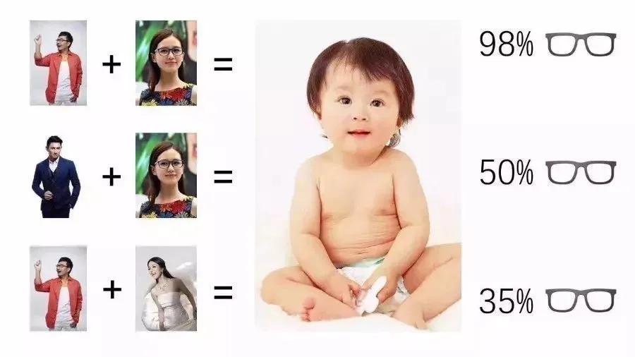 母亲高度近视孩子近视,爸爸近视妈妈近视孩子近视怎样