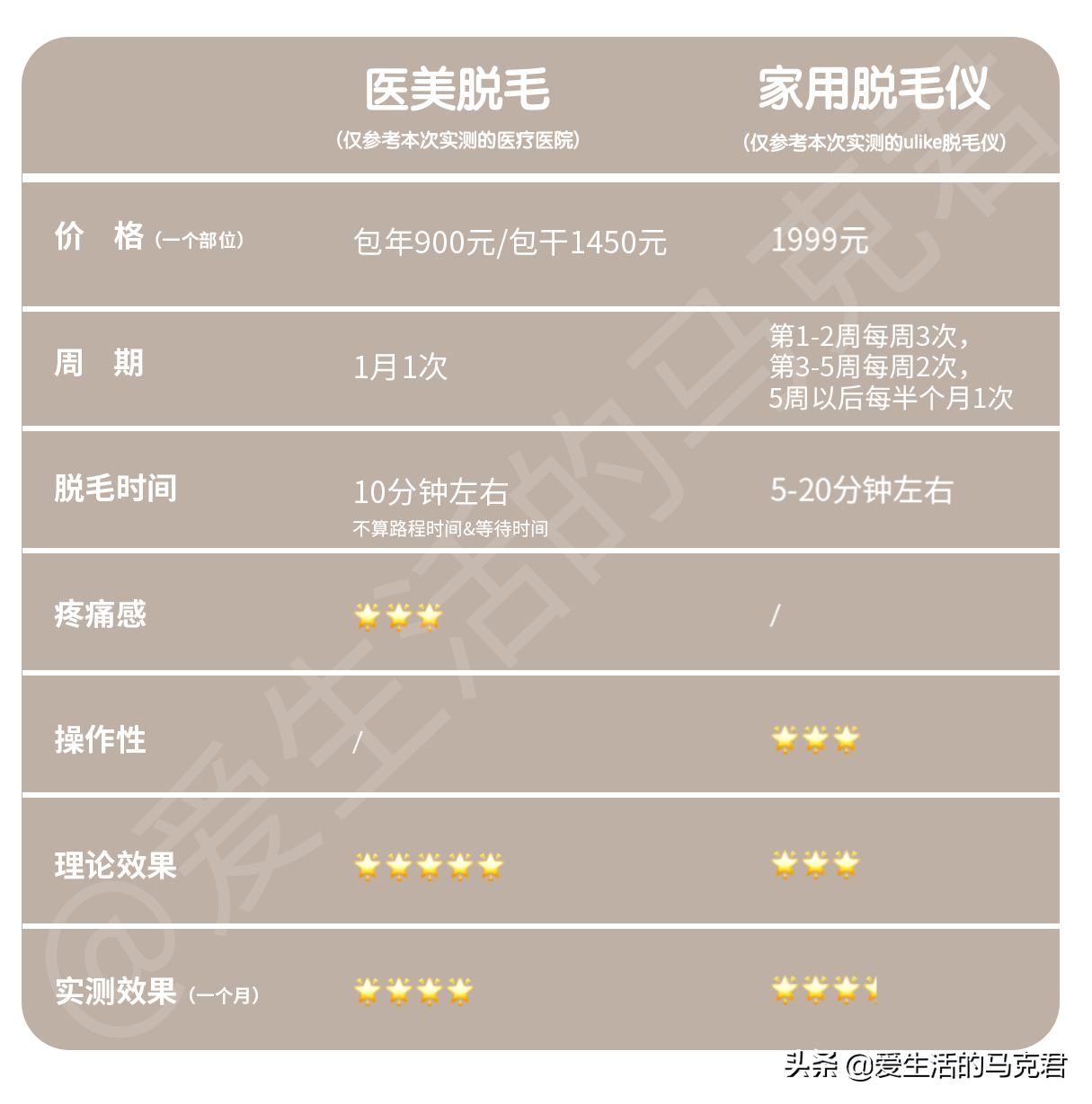 家用脱毛仪哪个牌子脱毛效果最好,家用脱毛仪是不是智商税