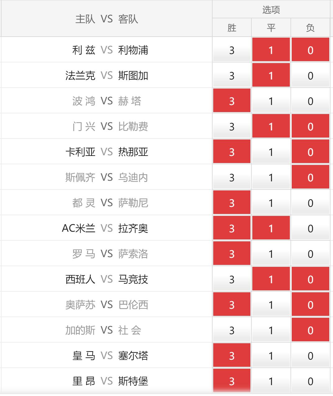 21130期足球胜负彩结果,20036期足球胜负彩14场对阵表推荐