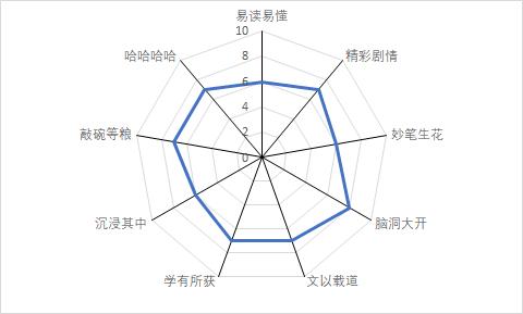 虫屋小说简介,虫屋小说大概讲了啥