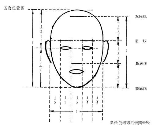 眼睛变大的方法用五天,眼睛变大有方法吗