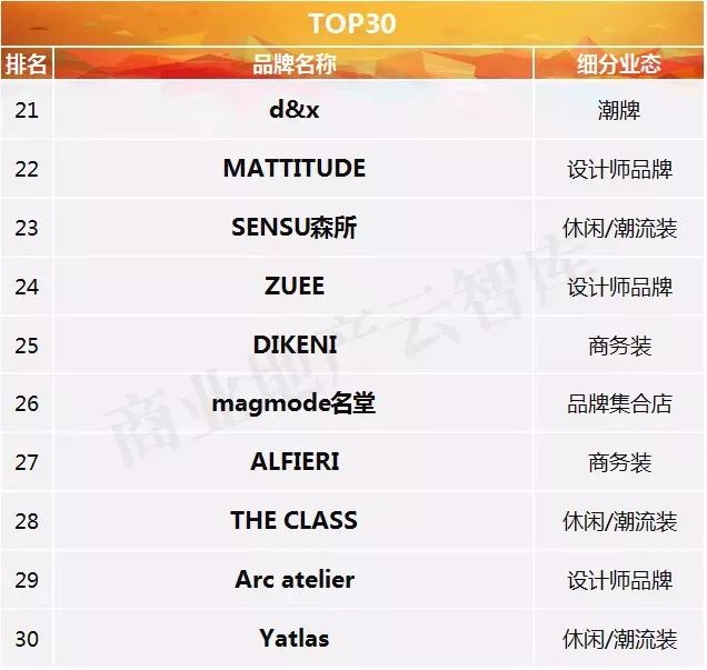 男装最受欢迎的世界品牌排行,tommyhilfiger男装中文品牌