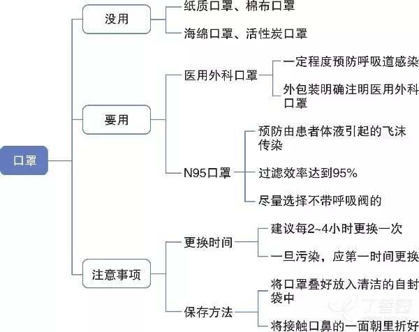 应该怎样保护自己的四种方法,怎么防范和保护个人的安全