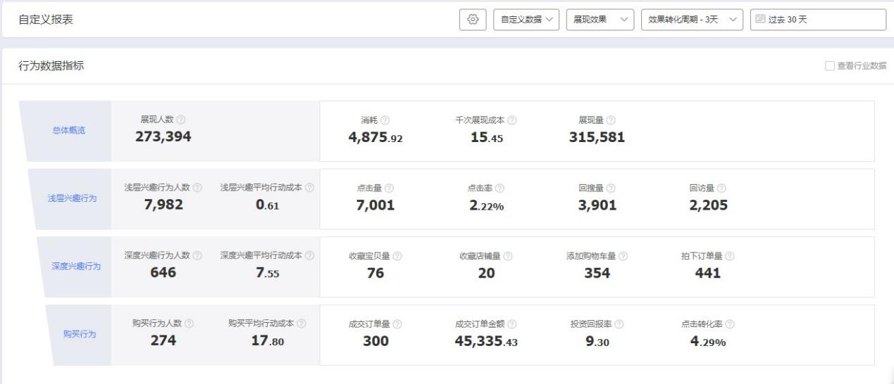 超级钻展怎么投,超级钻展条件