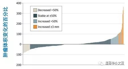 甲状腺结节术后确诊甲状腺癌,甲状腺癌为什么不用ct确诊