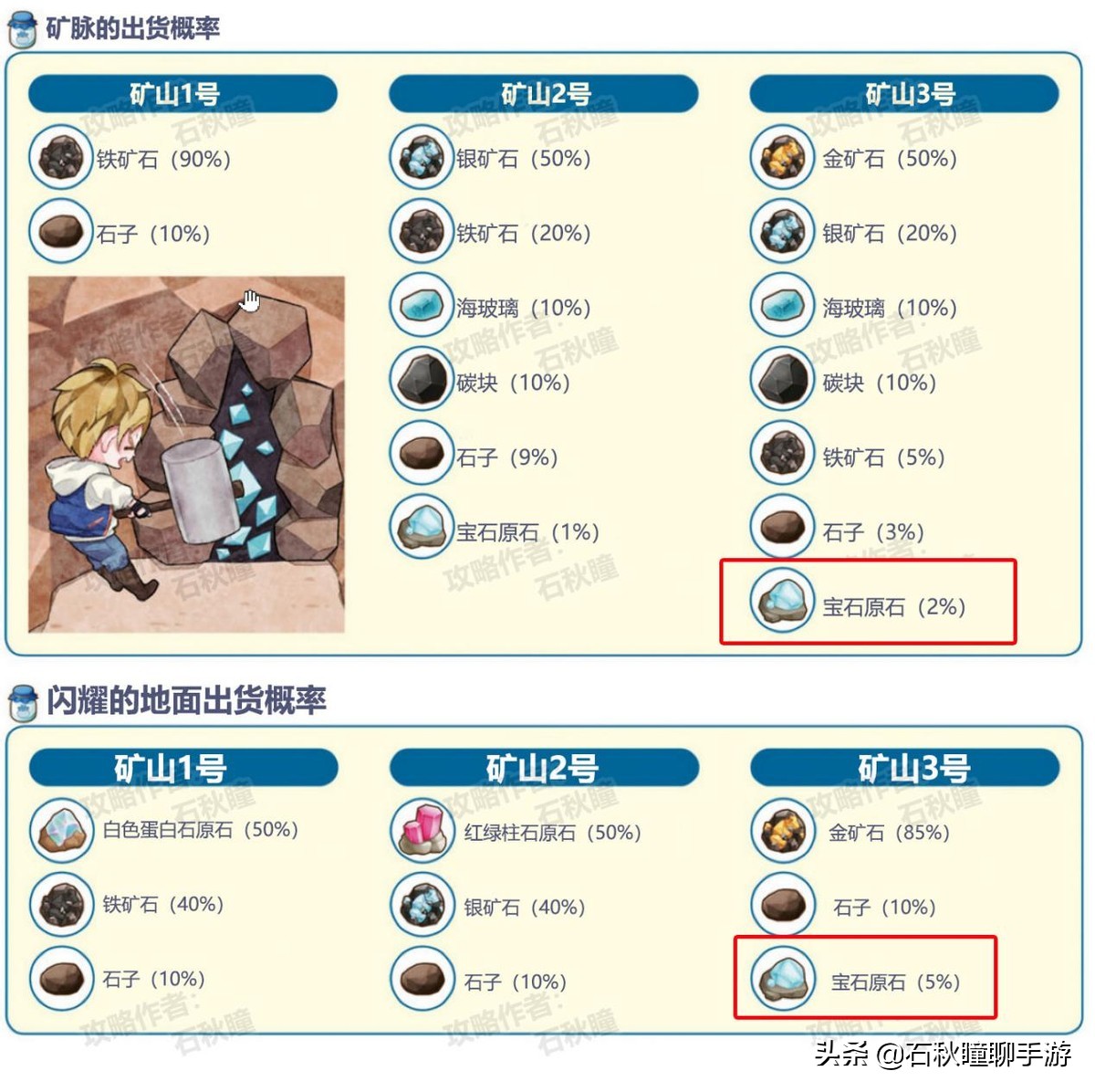 牧场物语橄榄镇种什么赚钱,牧场物语橄榄镇刚开始怎么赚钱