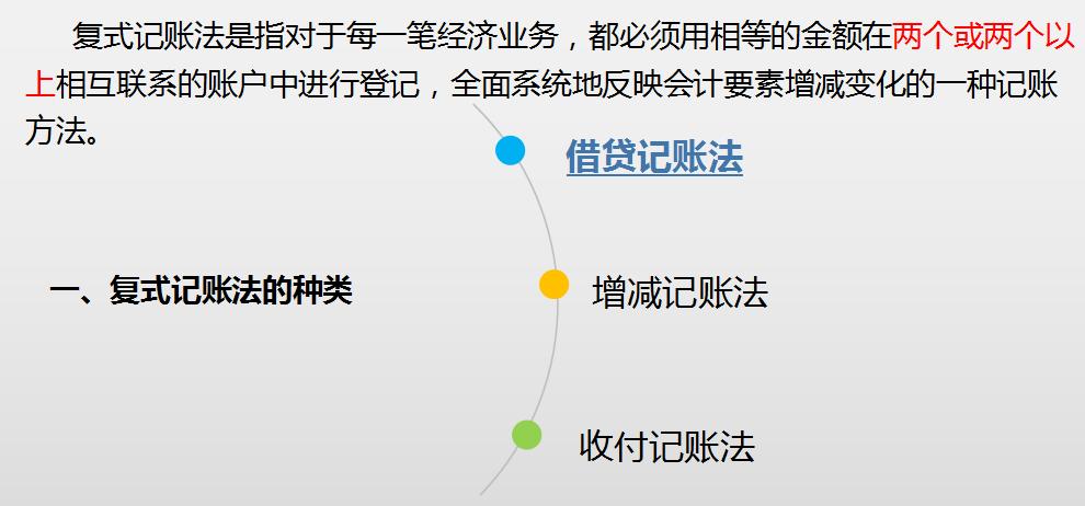 零基础会计七天入门,想做会计要怎么学