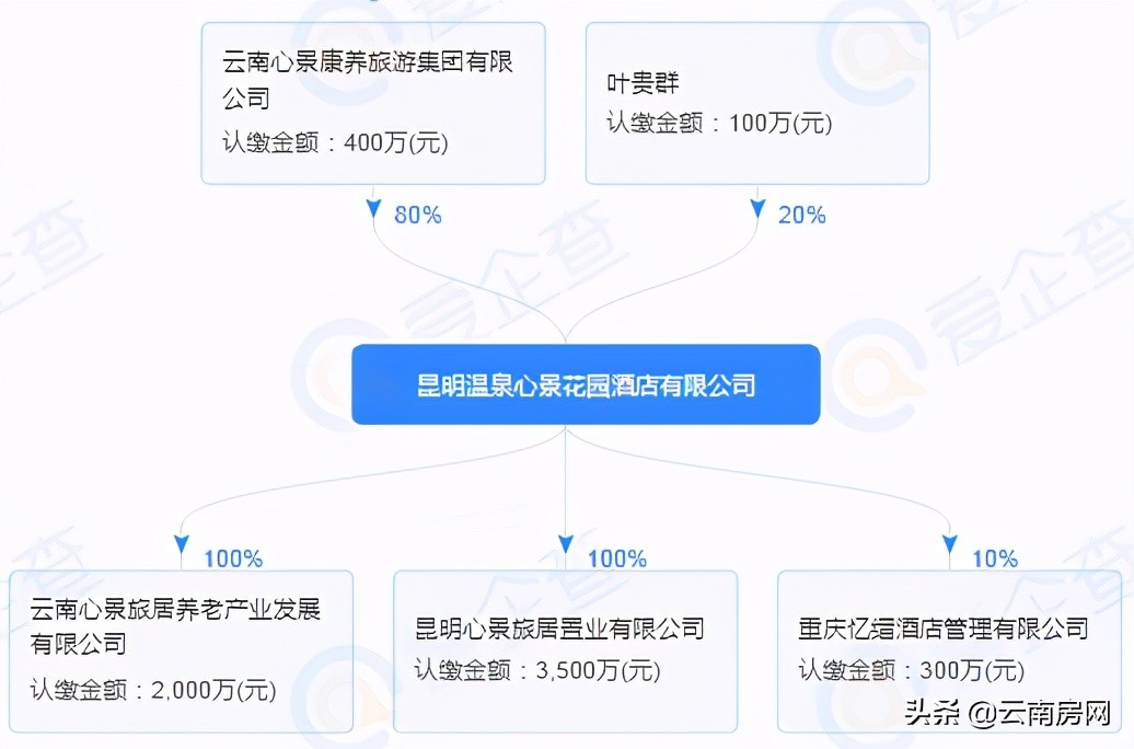安宁温泉心景花园酒店维权,温泉心景酒店近况
