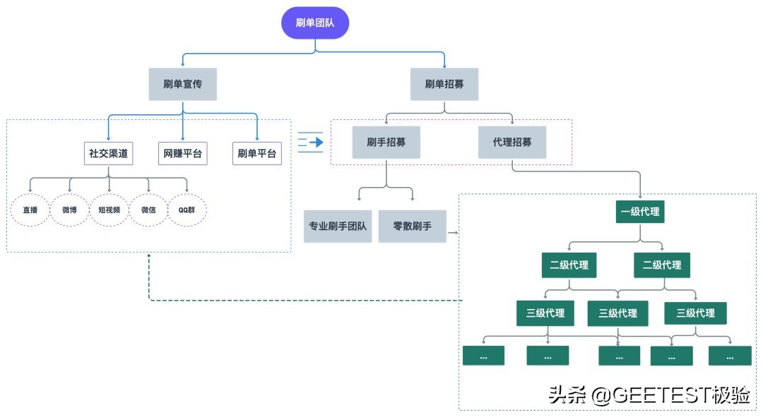 流量经济新观察之电商篇:二十年购物车之争(下篇)