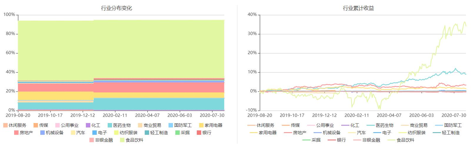 稳健与进取的双优生–华宝宝康消费品混合,240001