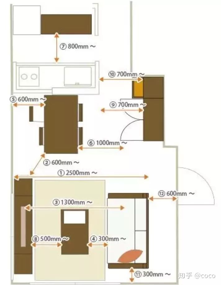 卧室的家具尺寸及布局细节全攻略,家具布局图解大全