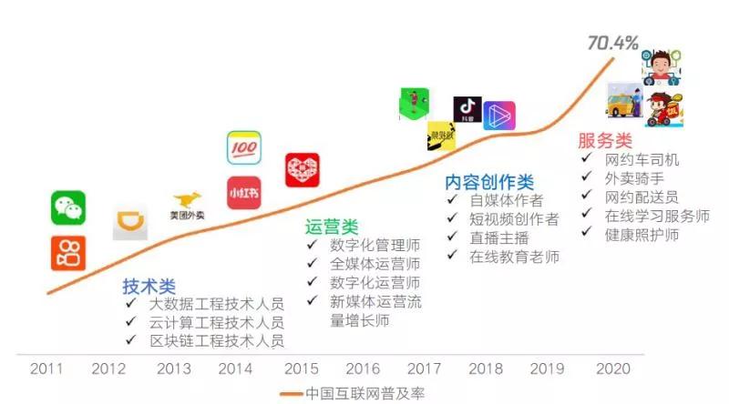 物流如何转型网络货运平台,物流货运行业发展前景