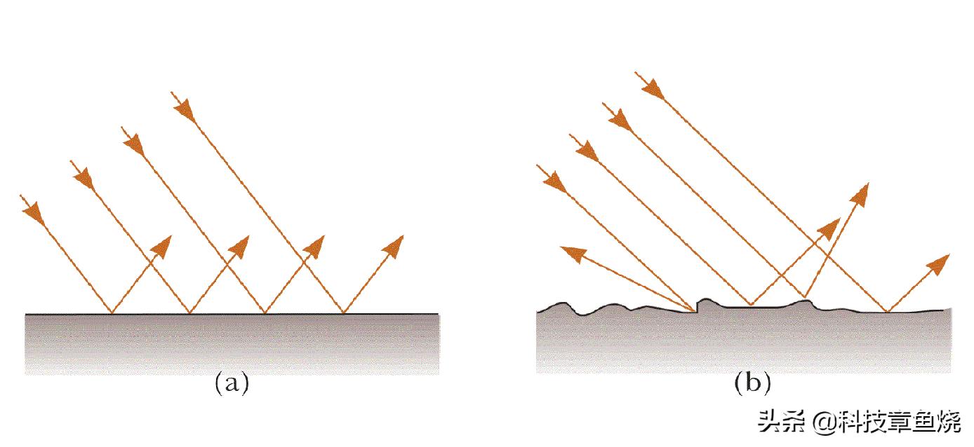 光有一台好投影就够了？不，幕布选择也有门道