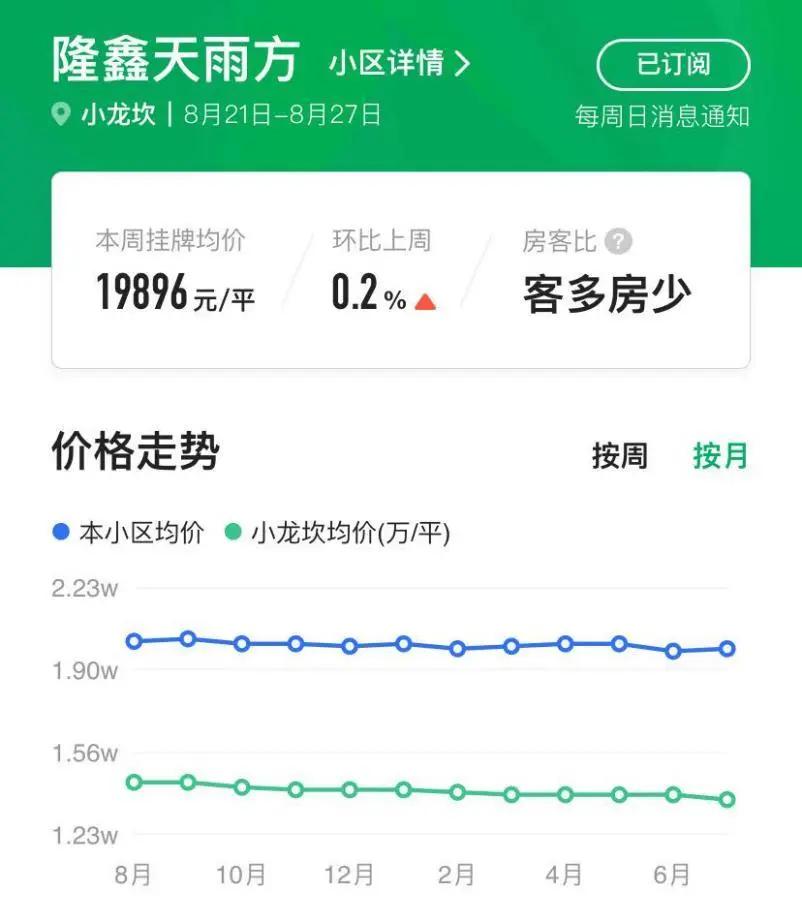 狗哥惊呆了！重庆这里突发老破旧房子连夜被疯抢？这里的房价竟然