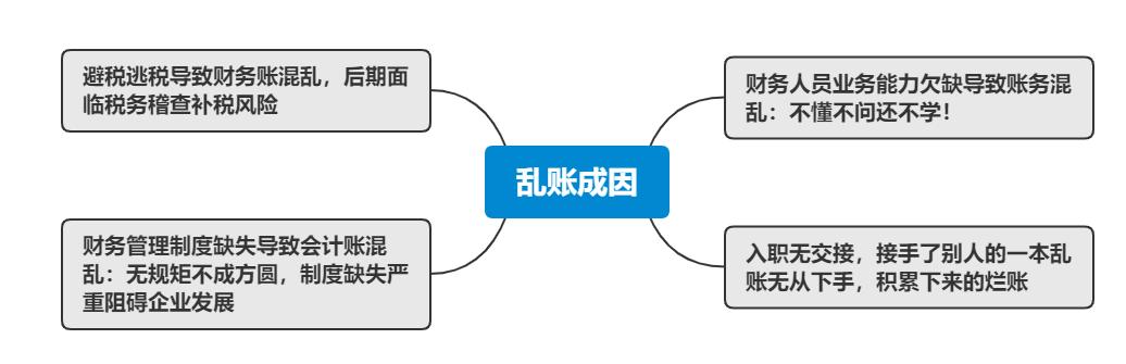 陈年旧账怎么解决,老账乱账怎么整理