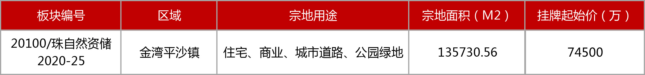 珠海平沙镇值得买房投资吗,珠海平沙买房前景