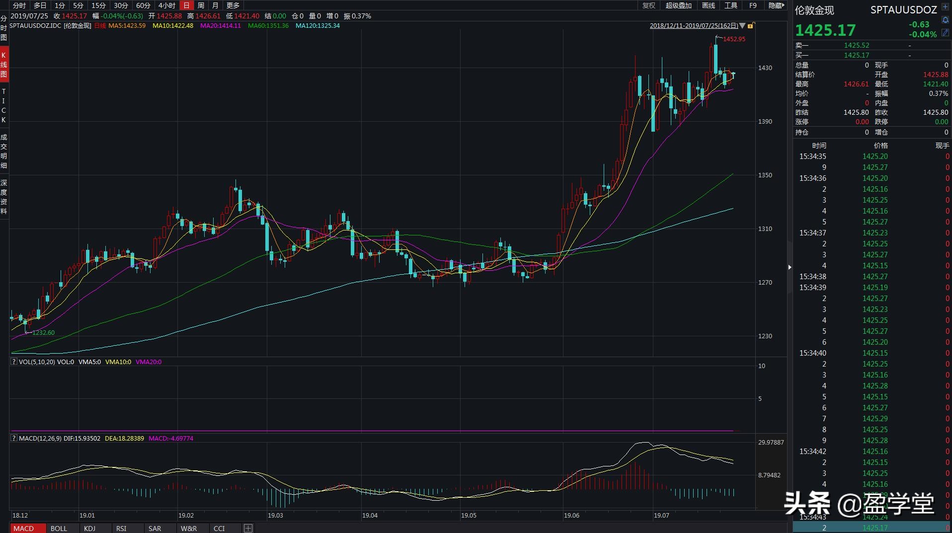 黄金白银今年的牛市,黄金白银牛市