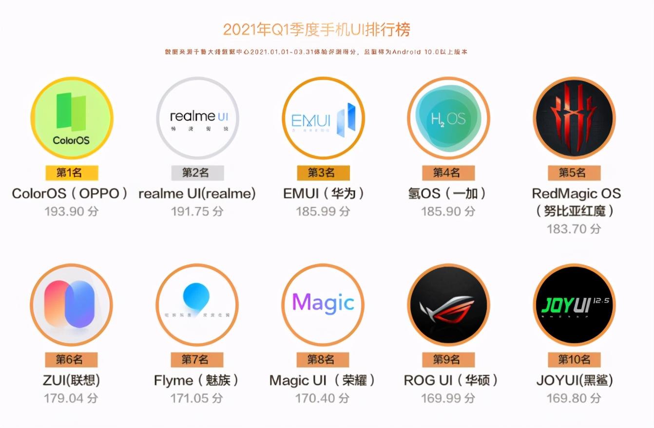 十大手机系统排行榜,2021口碑最好手机排行榜