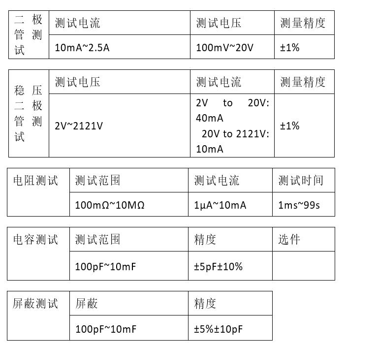 SEFELEC线缆测试您不知道的卓越功能_丙观科技