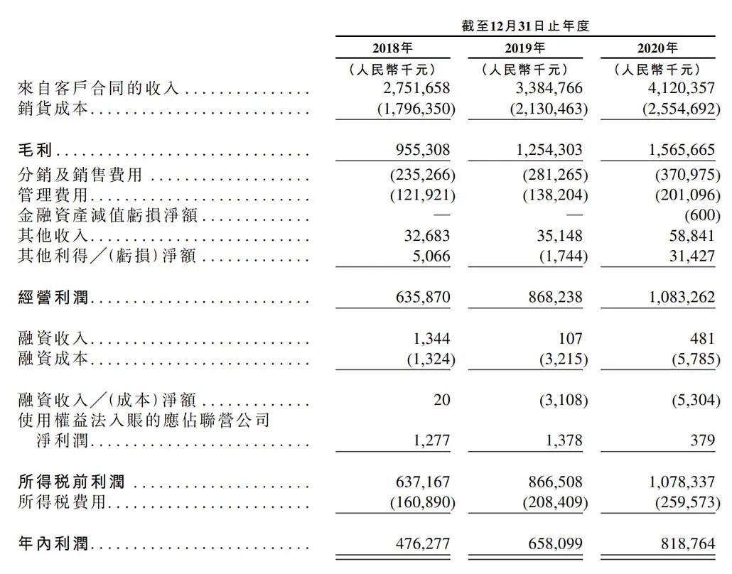 一根辣条独霸天下,一根卫龙辣条
