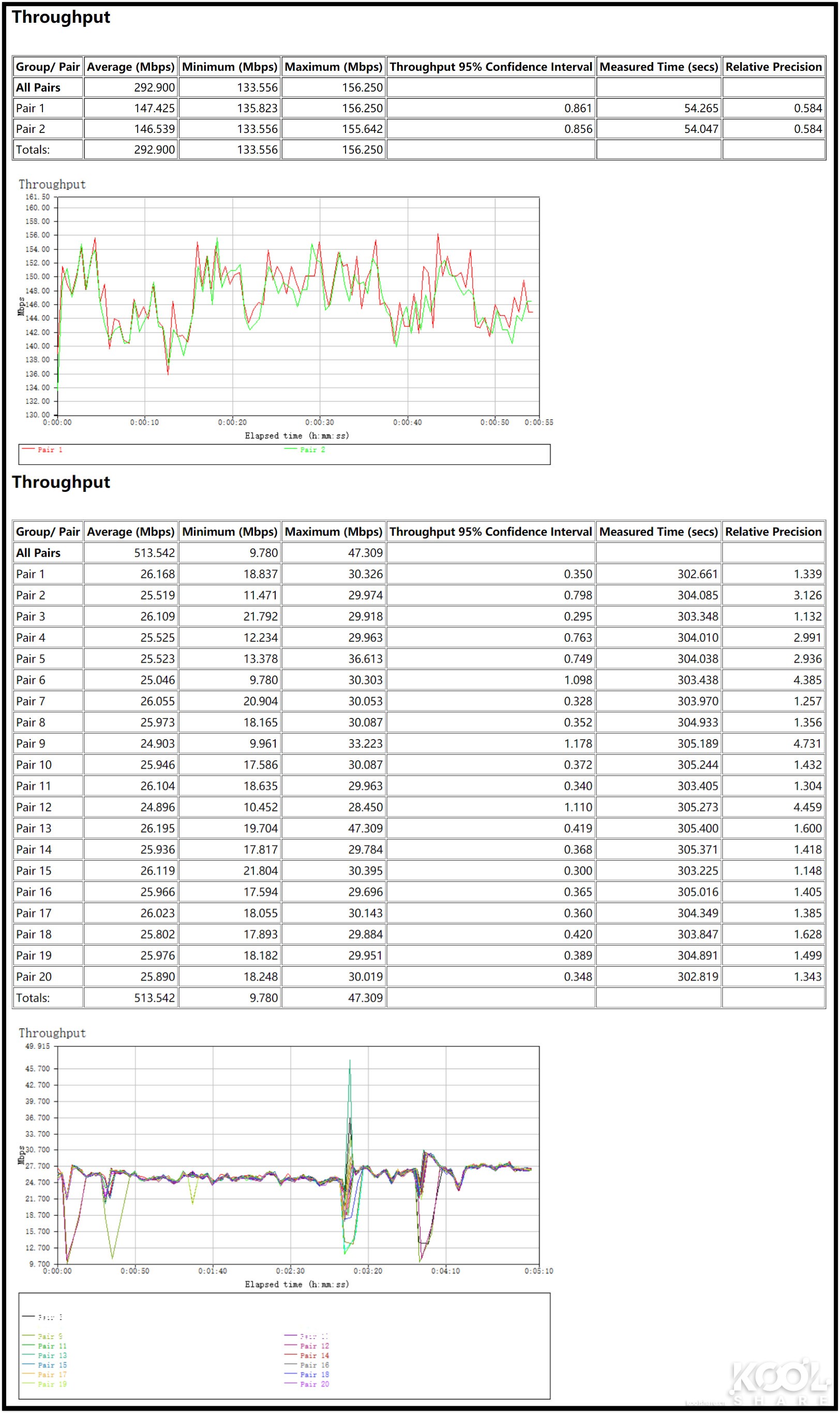 华硕灵耀ax6600和ax7800能组网吗,华硕灵耀ax6600aimeshac88u