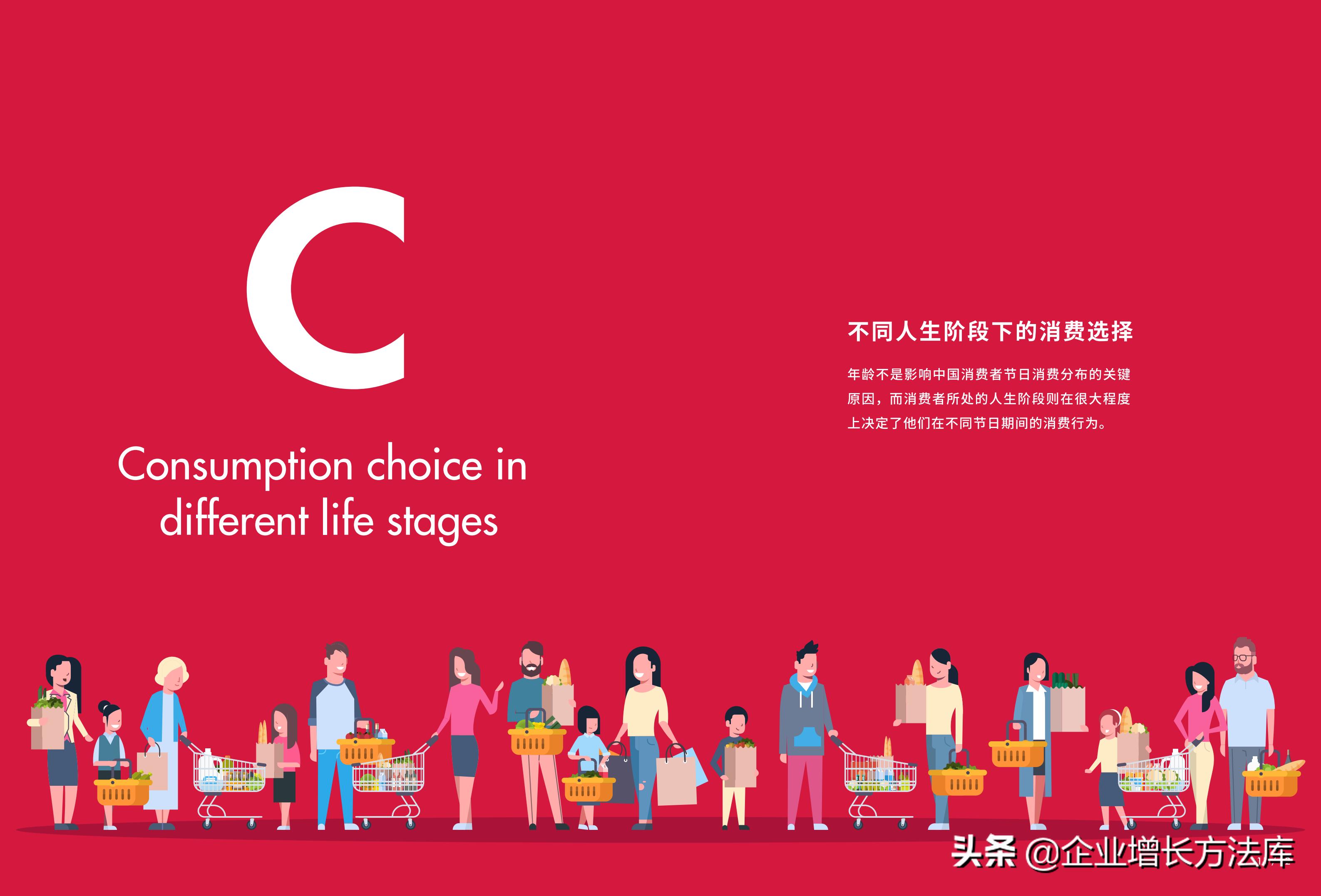 一年中的营销节日节点ppt,节日促销营销策划制作ppt