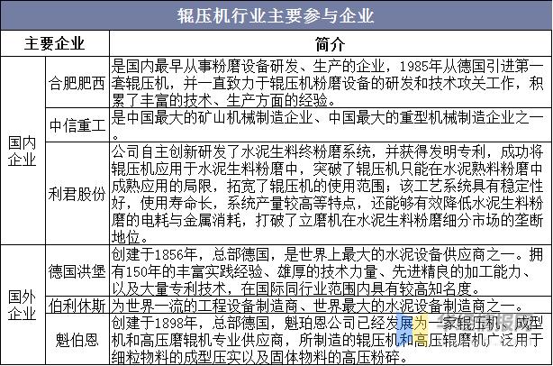 辊压机用途,辊压机最佳生产状态