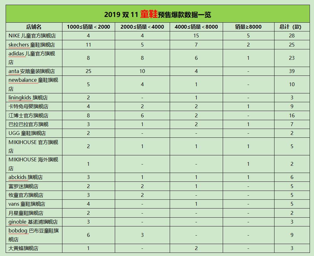 双11男鞋推荐,2019双十一男鞋品牌排名