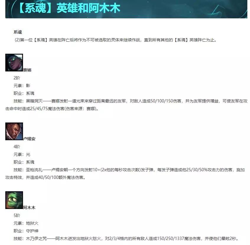 云顶之弈9.15改动后阵容推荐,云顶之弈9.24版本上分推荐阵容