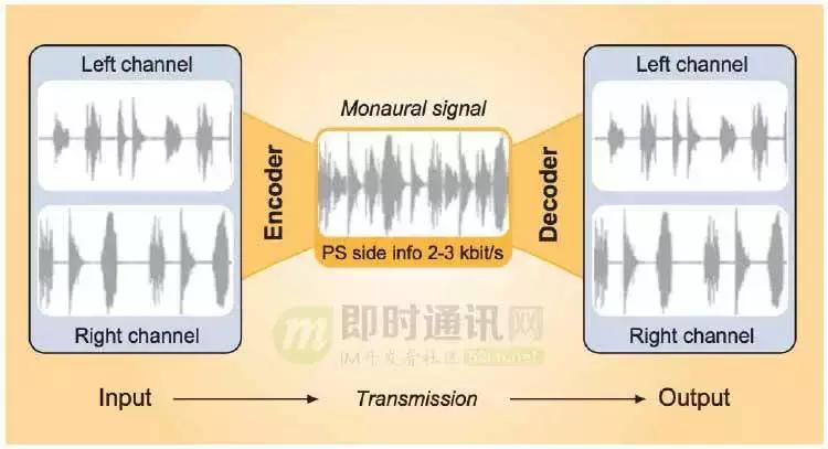 如何理解音频编解码,音频编解码器工作原理