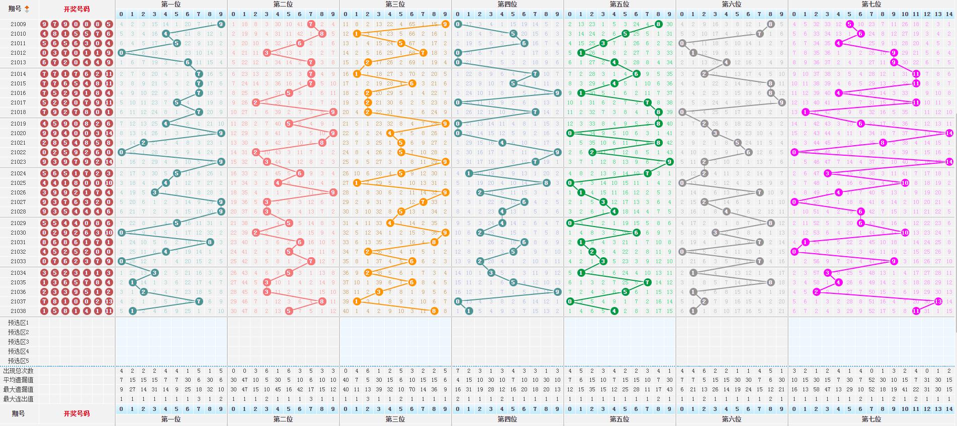 体彩七星彩17095期开奖,体彩七星彩周日开奖
