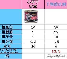 wellness罐头测评,wellness猫罐头软便