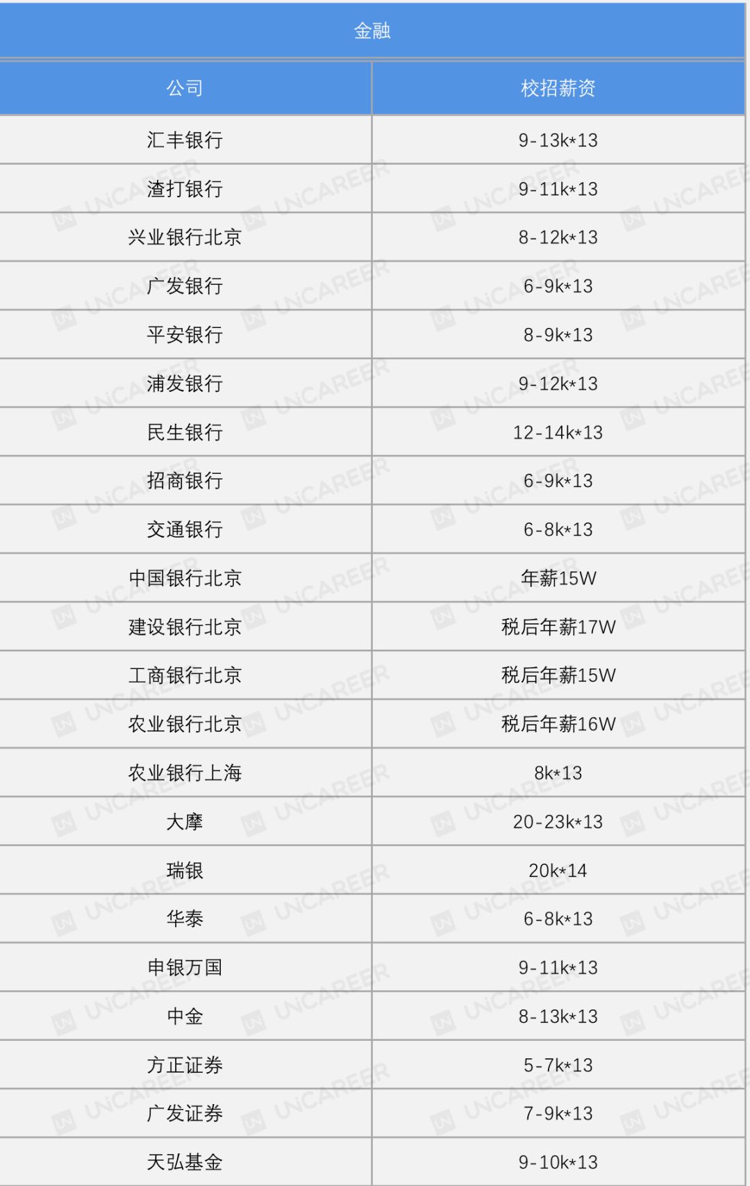 2021秋招岗位详解,2023届各行业秋招状况