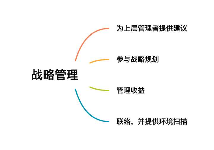 pmo岗位做什么,pmo职位是做什么的