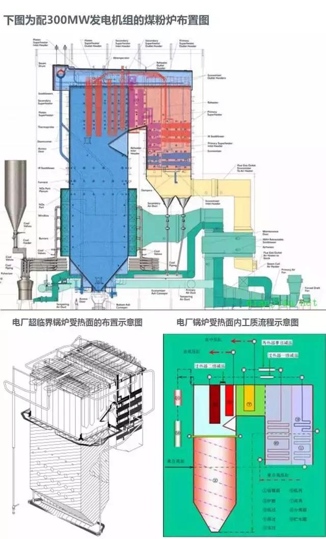 电厂锅炉设备一览表,电厂锅炉设备及系统大全